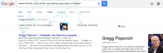 Things_Not_Strings_Example_Google_Spurs
